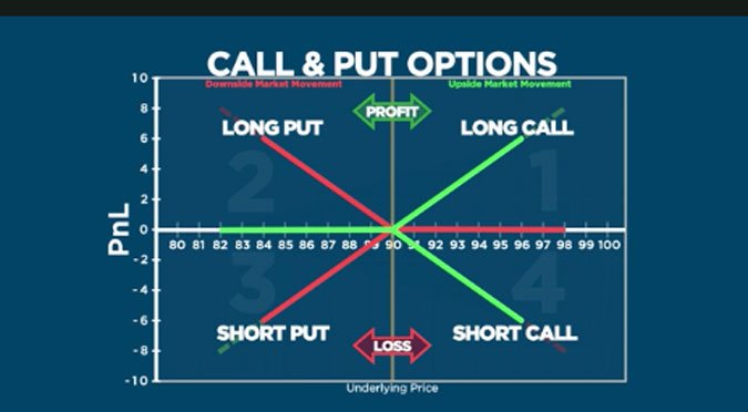 Binary options trading call and put